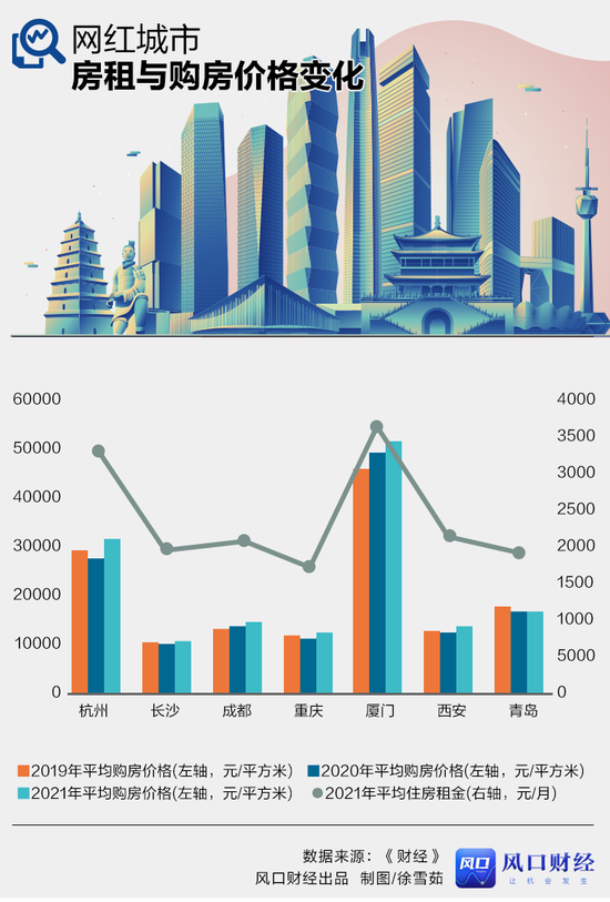 七座网红城市，谁是宜居第一城？（5大网红城市）