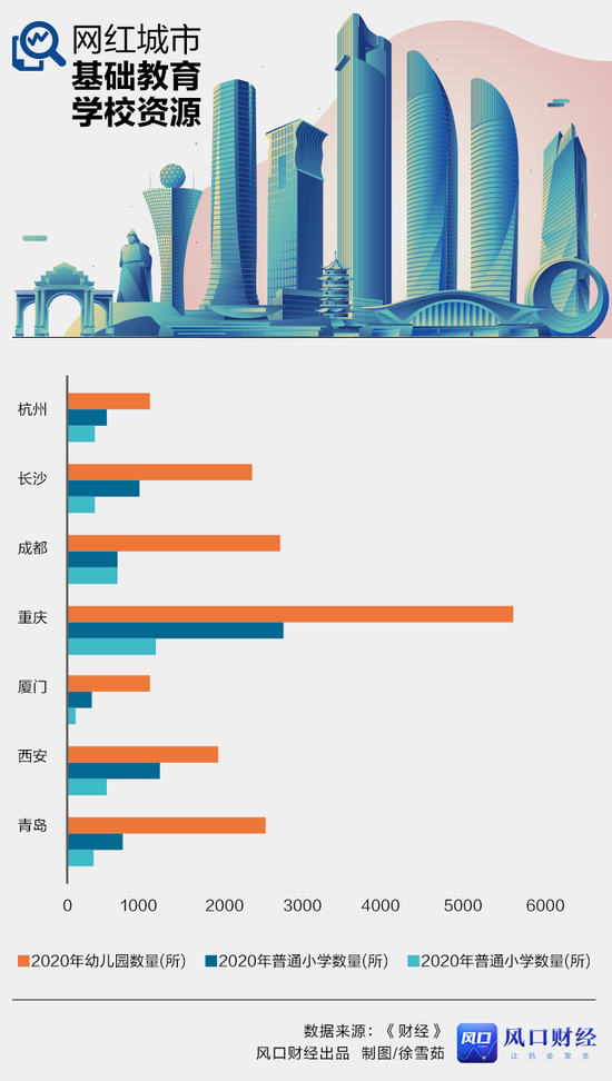 七座网红城市，谁是宜居第一城？（5大网红城市）