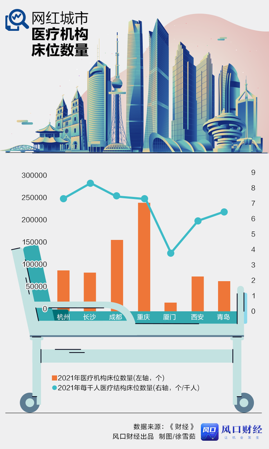 七座网红城市，谁是宜居第一城？（5大网红城市）