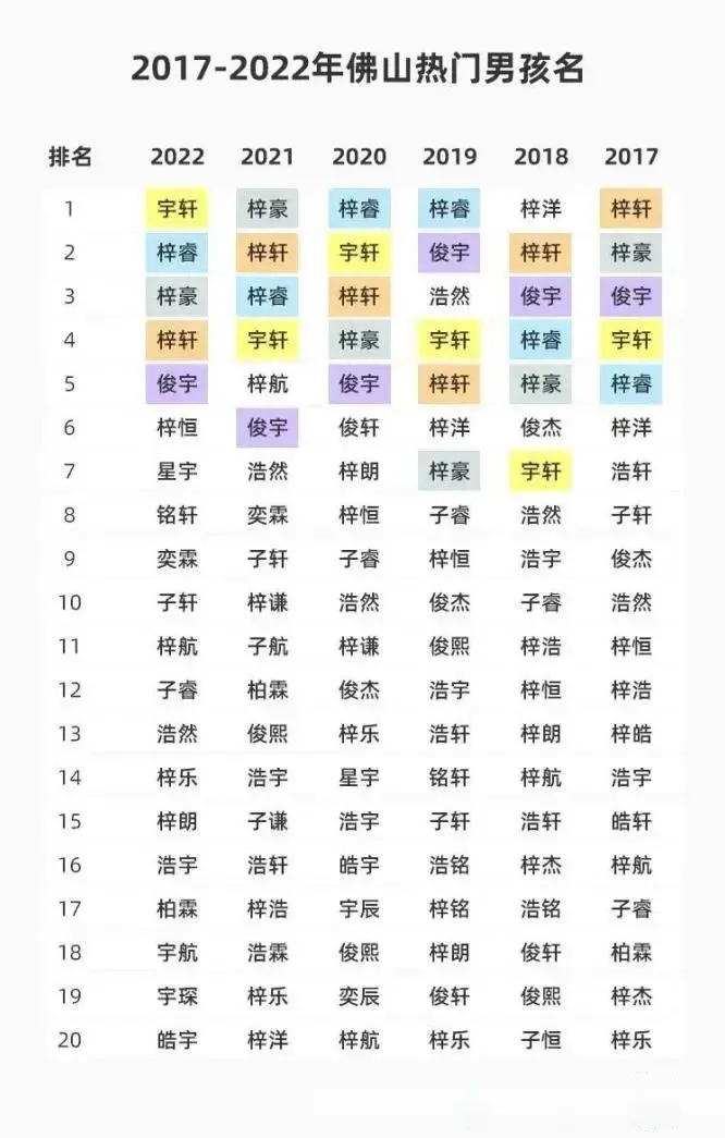 2022年新生儿爆款名字出炉！快来看有没有你家娃的名字-2021年新生儿爆款名字