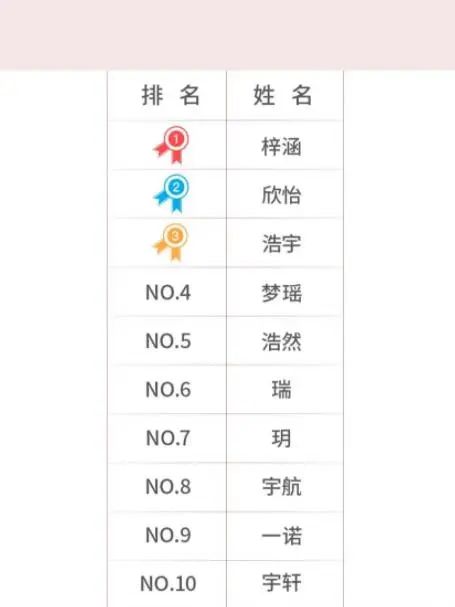 2022年新生儿爆款名字出炉！快来看有没有你家娃的名字-2021年新生儿爆款名字