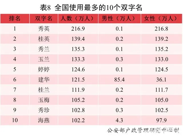 2021中国新生儿爆款名字出炉！-2021中国新生儿爆款名字出炉一