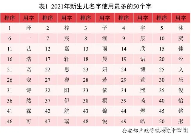 2021中国新生儿爆款名字出炉！-2021中国新生儿爆款名字出炉一