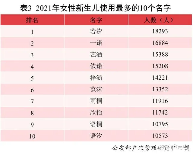 2021中国新生儿爆款名字出炉！-2021中国新生儿爆款名字出炉一