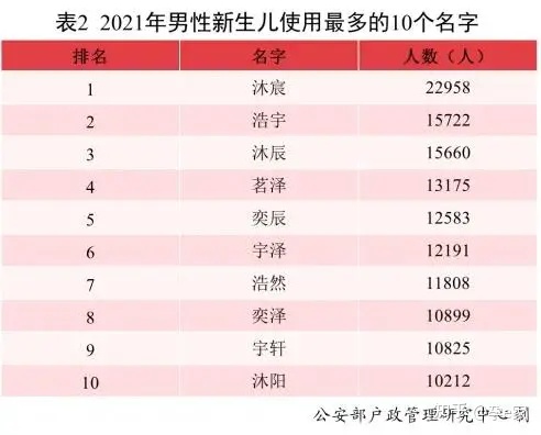 2021新生儿爆款名字出炉！重复率最高的竟是这2个字！-新生儿最热门名字2022