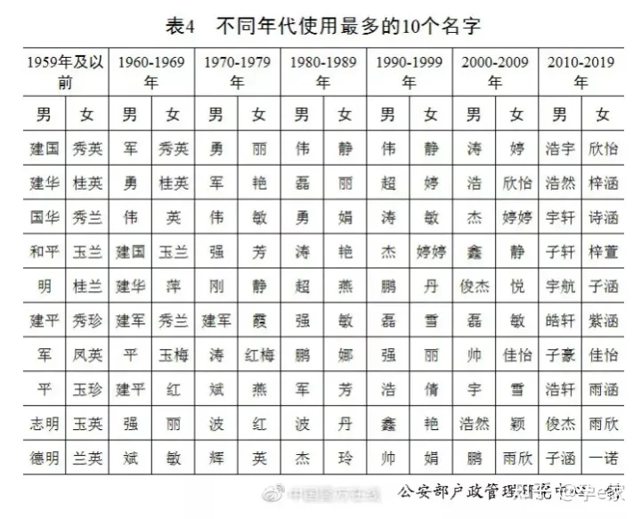 2021新生儿爆款名字出炉！重复率最高的竟是这2个字！-新生儿最热门名字2022