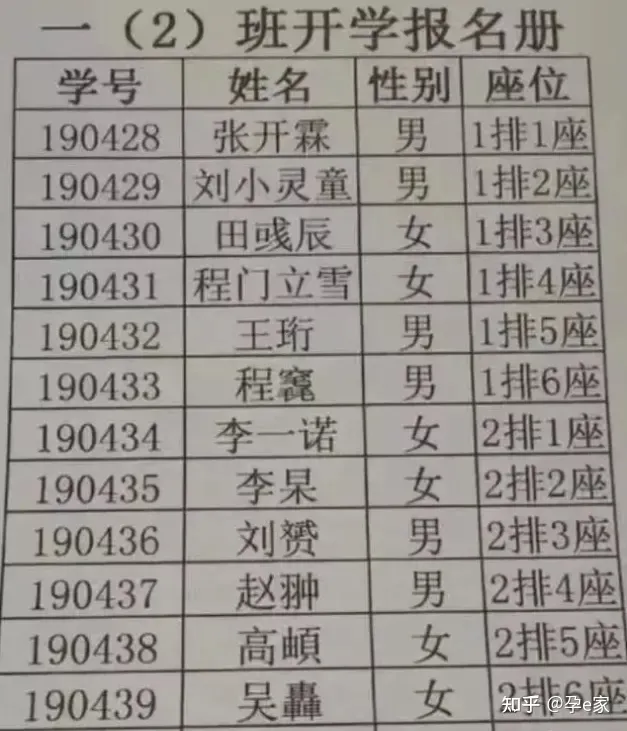 2021新生儿爆款名字出炉！重复率最高的竟是这2个字！-新生儿最热门名字2022