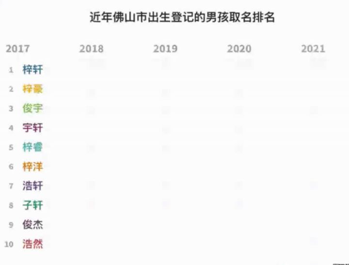 2021新生儿爆款名字出炉，霸榜5年的名字，新手父母别再给娃用了-新生儿宝宝名字大全,年度名字排行榜