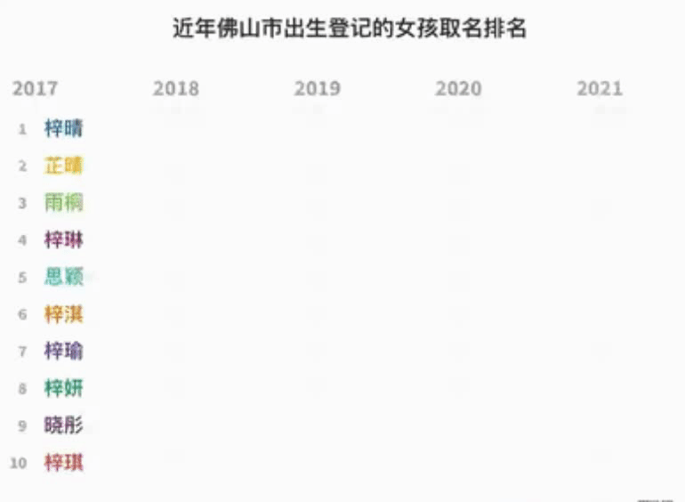 2021新生儿爆款名字出炉，霸榜5年的名字，新手父母别再给娃用了-新生儿宝宝名字大全,年度名字排行榜