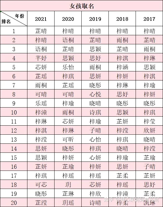 2021新生儿爆款名字出炉，霸榜5年的名字，新手父母别再给娃用了-新生儿宝宝名字大全,年度名字排行榜
