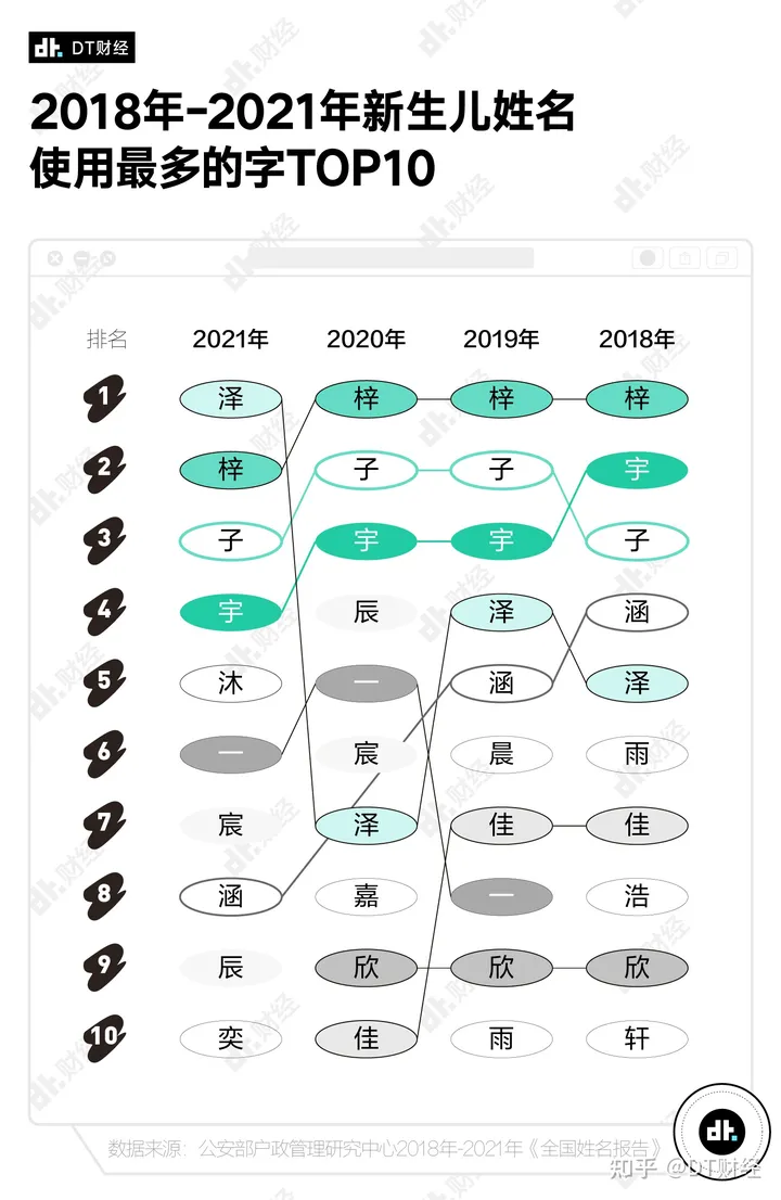 新生儿起名10大热门字，这4个字每年都上榜-新生儿起名子怎么起