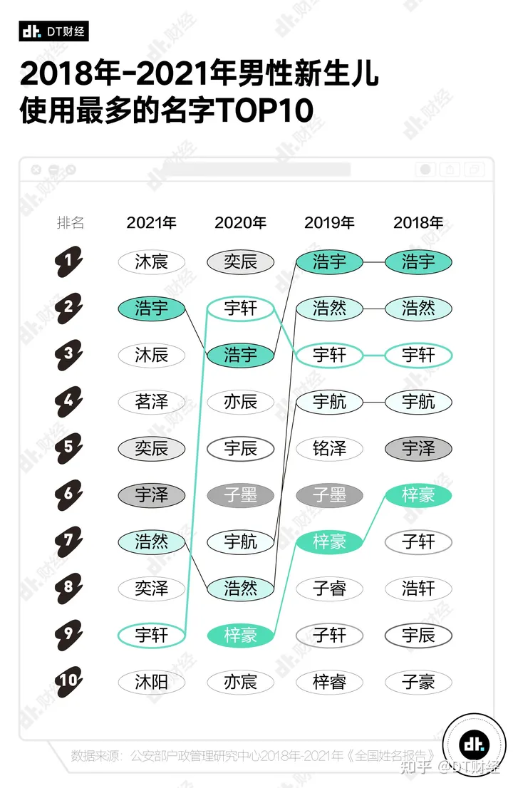 新生儿起名10大热门字，这4个字每年都上榜-新生儿起名子怎么起