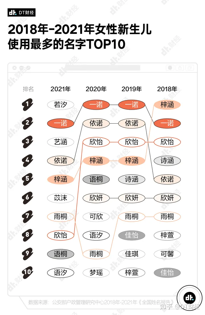 新生儿起名10大热门字，这4个字每年都上榜-新生儿起名子怎么起