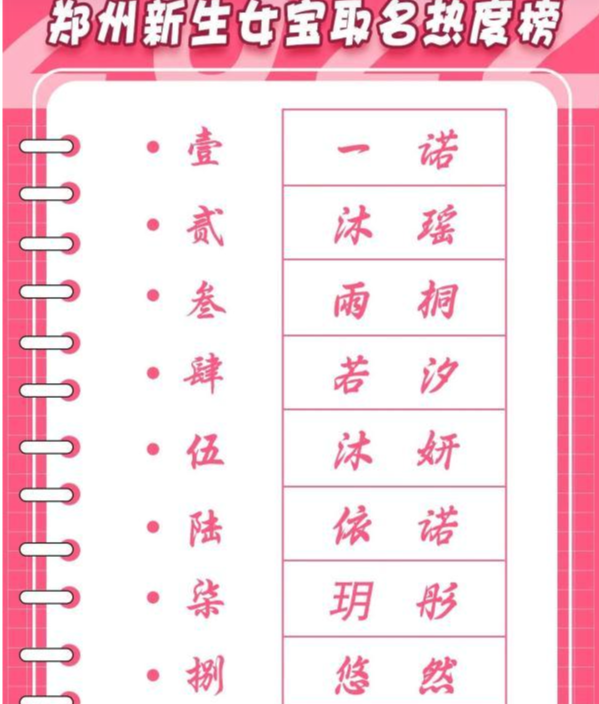 多地公布新生儿爆款姓名，“一诺”再次霸榜，男宝父母超爱这个字-2018新生儿姓名排行榜最新