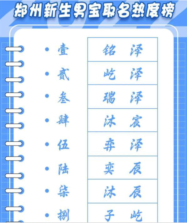 多地公布新生儿爆款姓名，“一诺”再次霸榜，男宝父母超爱这个字-2018新生儿姓名排行榜最新