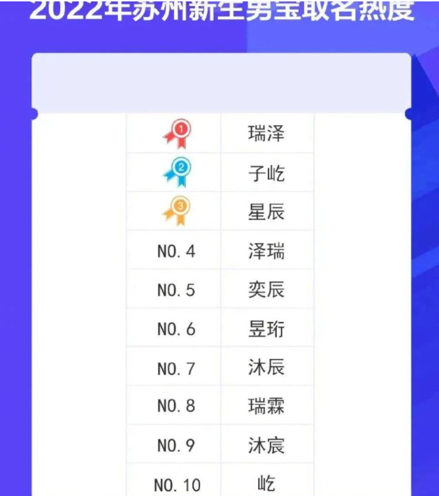 多地公布新生儿爆款姓名，“一诺”再次霸榜，男宝父母超爱这个字-2018新生儿姓名排行榜最新
