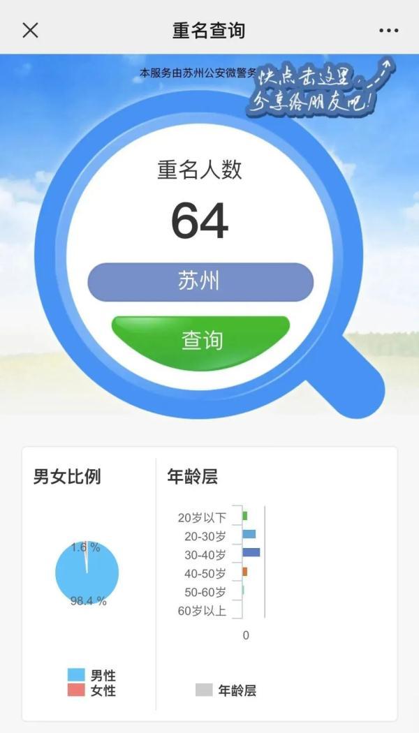 2022年苏州新生儿“爆款”名字出炉！最火的是→-苏州新生儿上户口时间限制