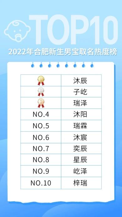 2022年新生儿爆款名字出炉，“沐”“玥”大火，“梓萱”风光不再-2022年新出生男宝宝取名免费