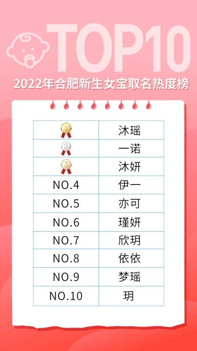 2022年新生儿爆款名字出炉，“沐”“玥”大火，“梓萱”风光不再-2022年新出生男宝宝取名免费