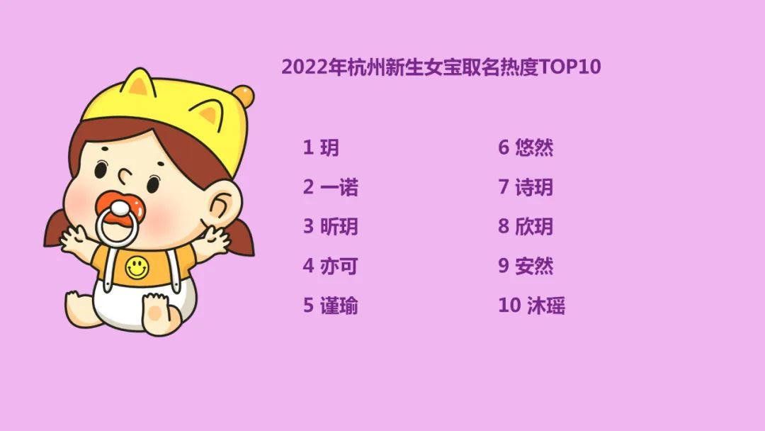 2022年新生儿爆款名字出炉，“沐”“玥”大火，“梓萱”风光不再-2022年新出生男宝宝取名免费