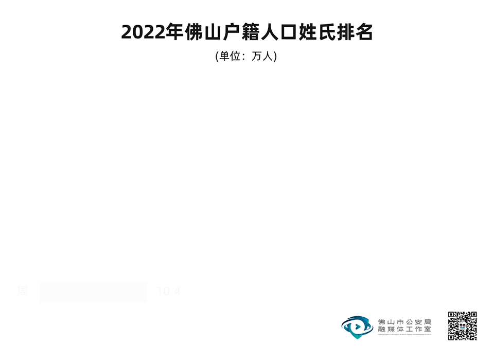 广东一地2022年新生儿爆款名字出炉，排名第一的竟然是…-广东新生儿名字查询网站