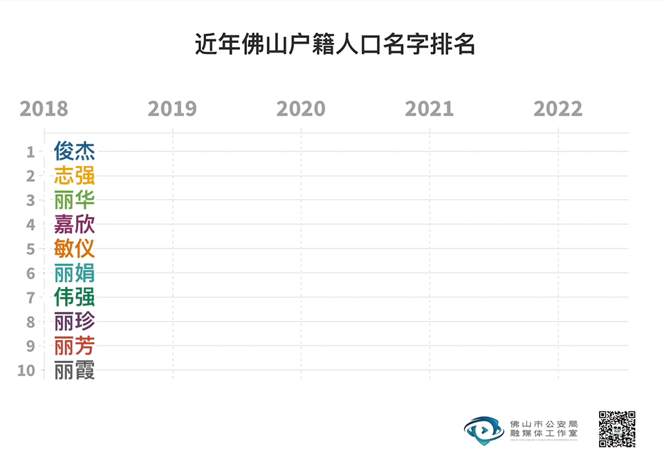 广东一地2022年新生儿爆款名字出炉，排名第一的竟然是…-广东新生儿名字查询网站
