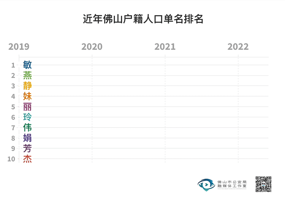 广东一地2022年新生儿爆款名字出炉，排名第一的竟然是…-广东新生儿名字查询网站