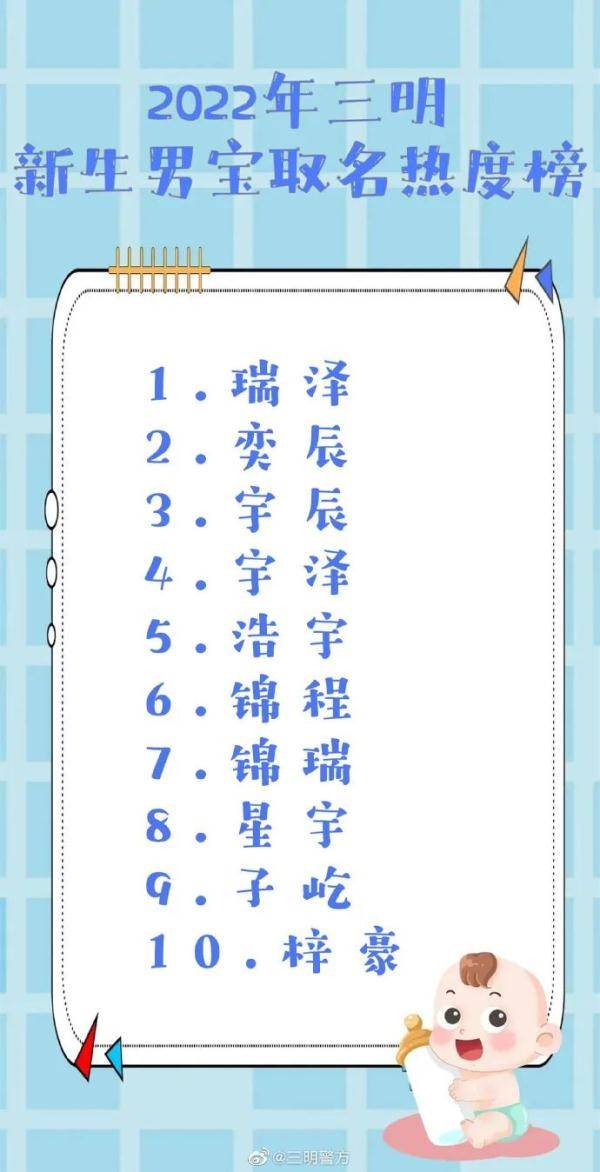 福建一地公布新生儿爆款名字！热度最高的是......-2020年新生婴儿名字排行榜