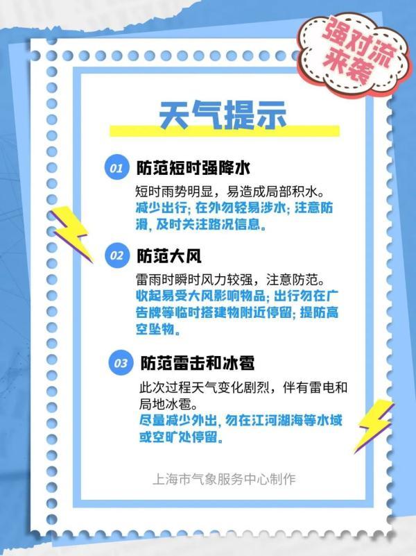 注意！强对流今天下午开始突袭申城，伴有雷电、雷雨大风和局地冰雹-强对流天气预报: 预计江南等地将有强对流天气