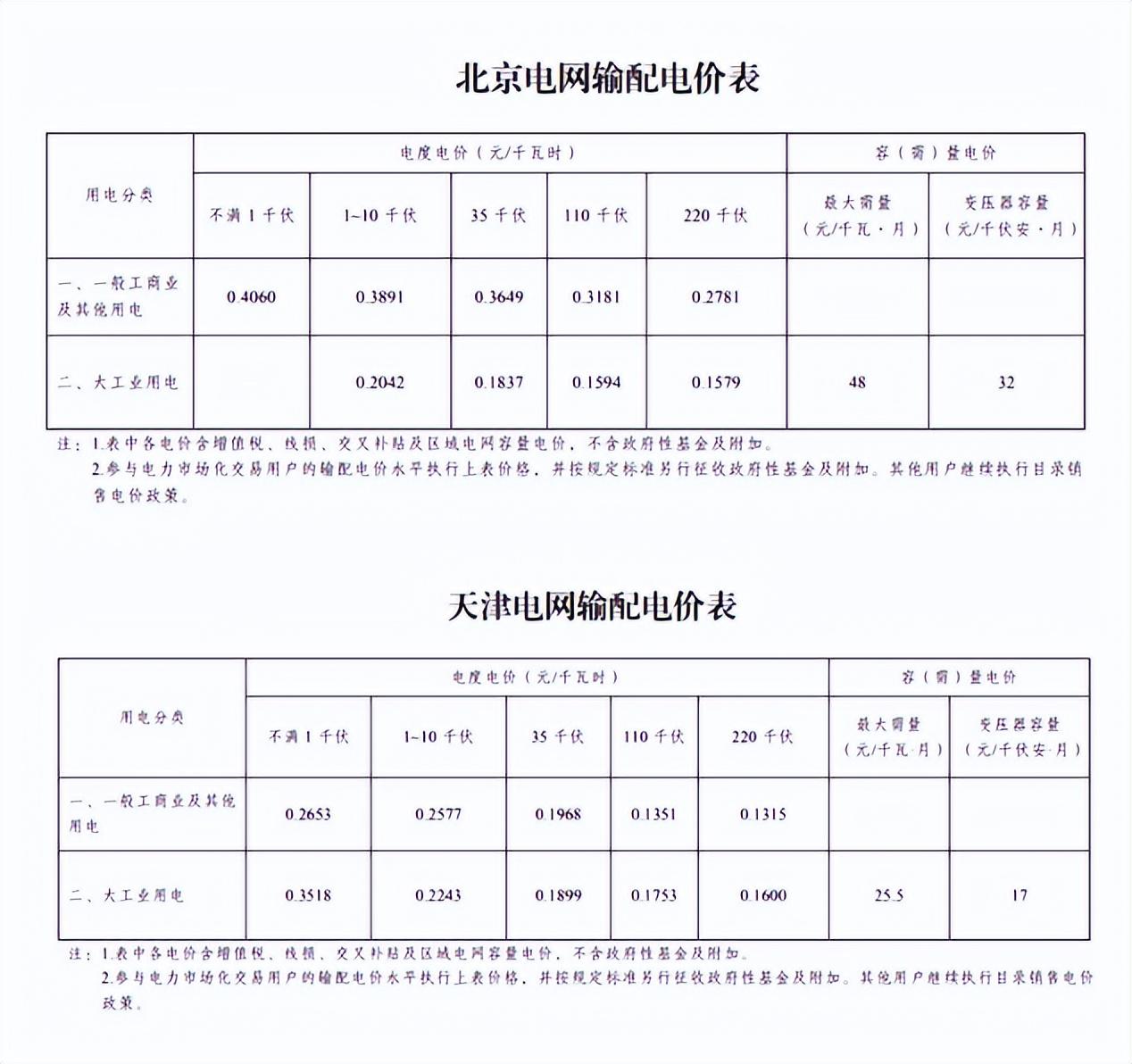 ​6月1日起执行新电价，居民用电价格会上涨吗？