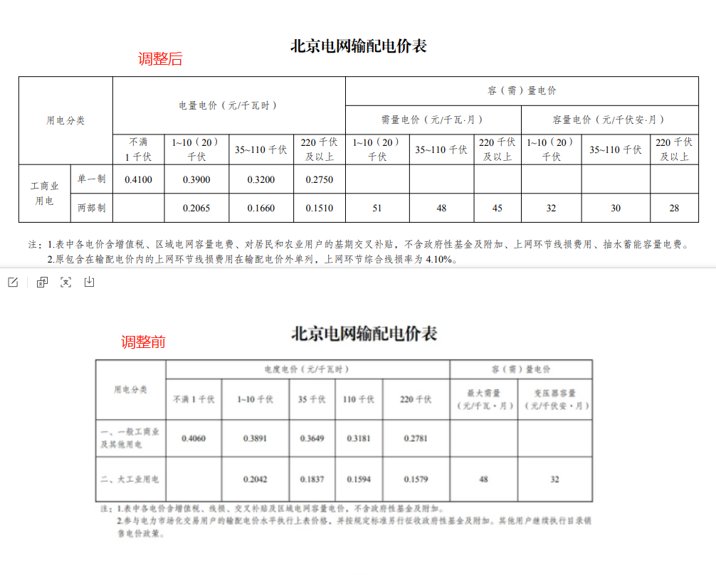 ​6月1日起执行新电价，居民用电价格会上涨吗？
