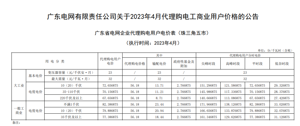 ​6月1日起执行新电价，居民用电价格会上涨吗？