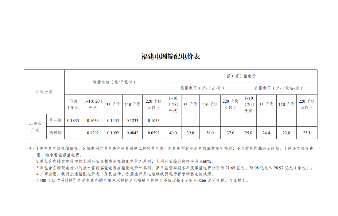 6月1日起执行新电价，电费又要涨了吗？（电费收费标准2021涨价）