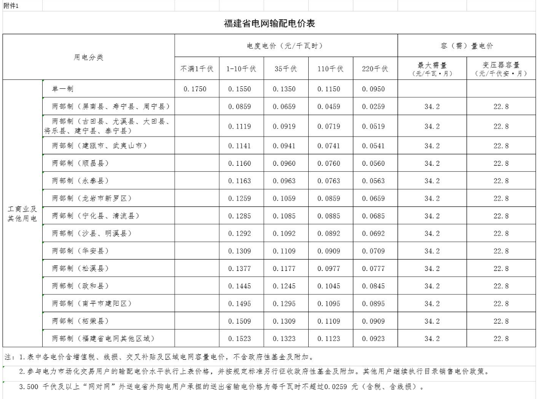6月1日起执行新电价，电费又要涨了吗？（电费收费标准2021涨价）