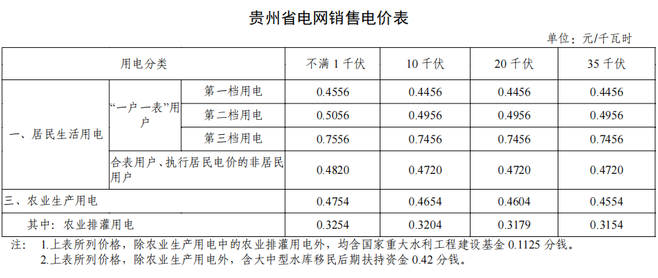 6月1日起，执行新电价！（6月1日起执行新电价北京最新消息是真的吗）