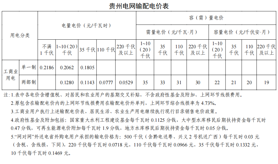 6月1日起，执行新电价！（6月1日起执行新电价北京最新消息是真的吗）