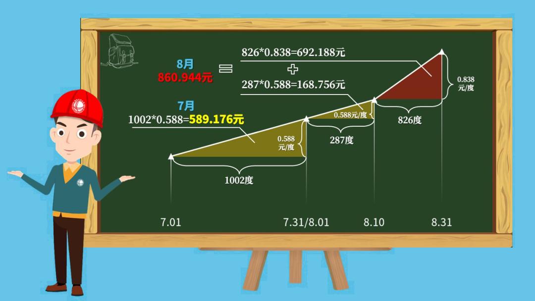 一度电多少钱，你真的知道吗？（现在电费是多少钱一度）