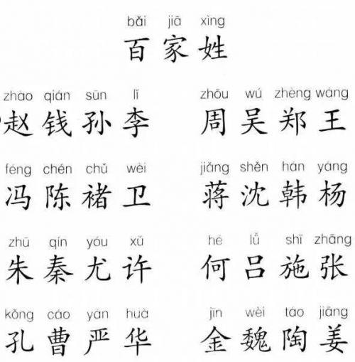认识姓“第五”的人吗？丌、麻、养、隗、钭……这些姓氏你会念几个？（第五姓氏是什么）