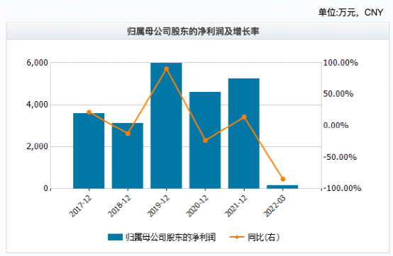 花200万都集不齐的奥特曼卡：小学生疯狂氪金，卡牌公司年入超6亿元（小学生玩的奥特曼卡片有意义吗）