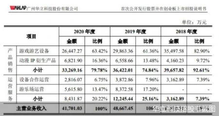 卡牌江湖（四）因奥特曼卡片入场 上市后的华立科技还能玩多大（奥特曼游戏机器）