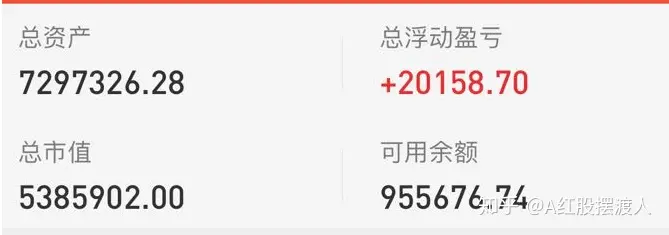 3年200万盈利2000万，这个年轻人太牛了-三年赚2000万