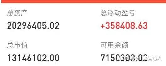 3年200万盈利2000万，这个年轻人太牛了-三年赚2000万