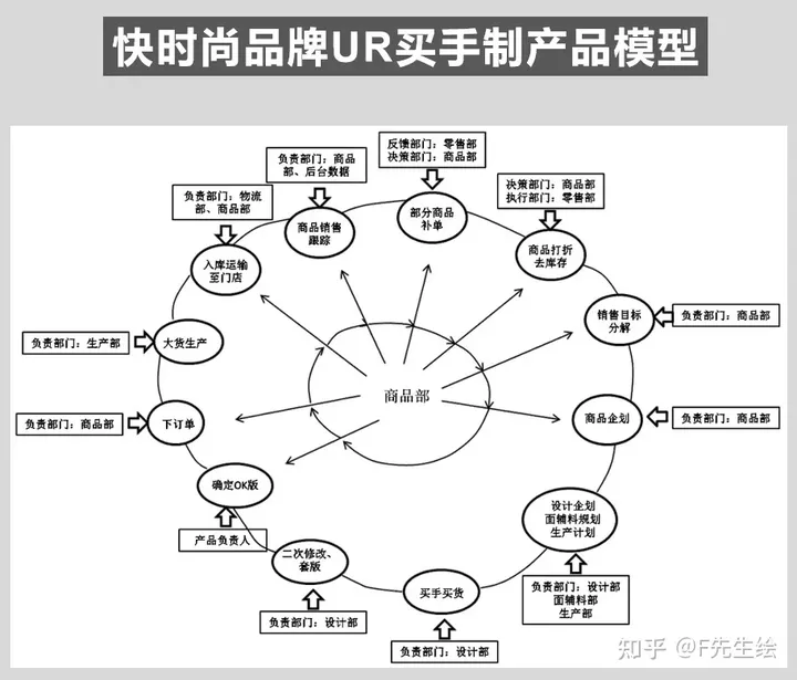 简析：国内快时尚品牌UR内部开发（ur快时尚招聘）