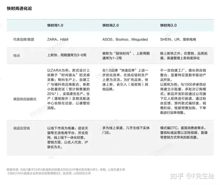 简析：国内快时尚品牌UR内部开发（ur快时尚招聘）