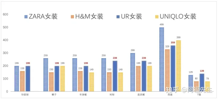 UR——力不众心的社交品牌