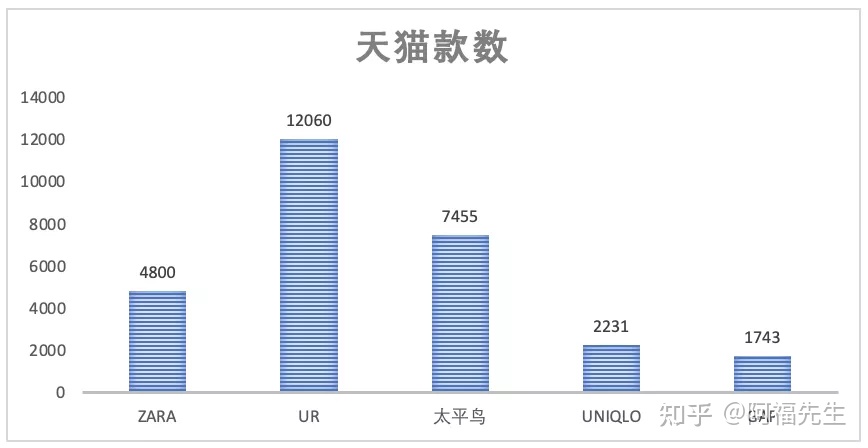 UR——力不众心的社交品牌