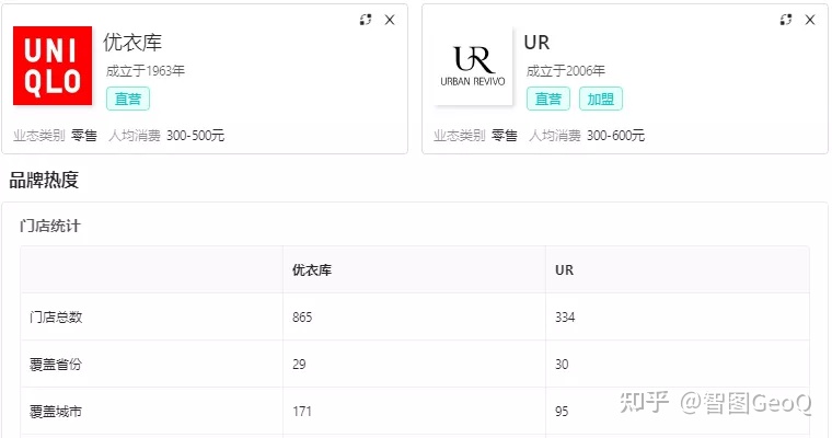 国际“快时尚”品牌失速，营收超50亿的UR逆势增长，做对了什么？（全球快时尚品牌排行）