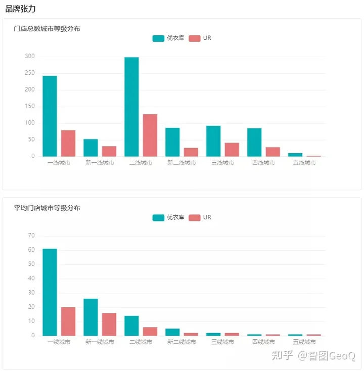 国际“快时尚”品牌失速，营收超50亿的UR逆势增长，做对了什么？（全球快时尚品牌排行）