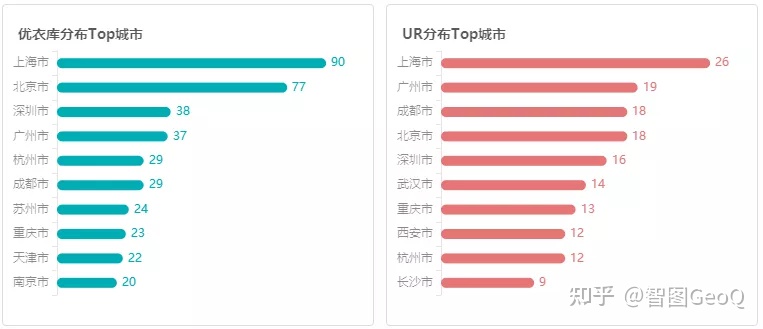 国际“快时尚”品牌失速，营收超50亿的UR逆势增长，做对了什么？（全球快时尚品牌排行）