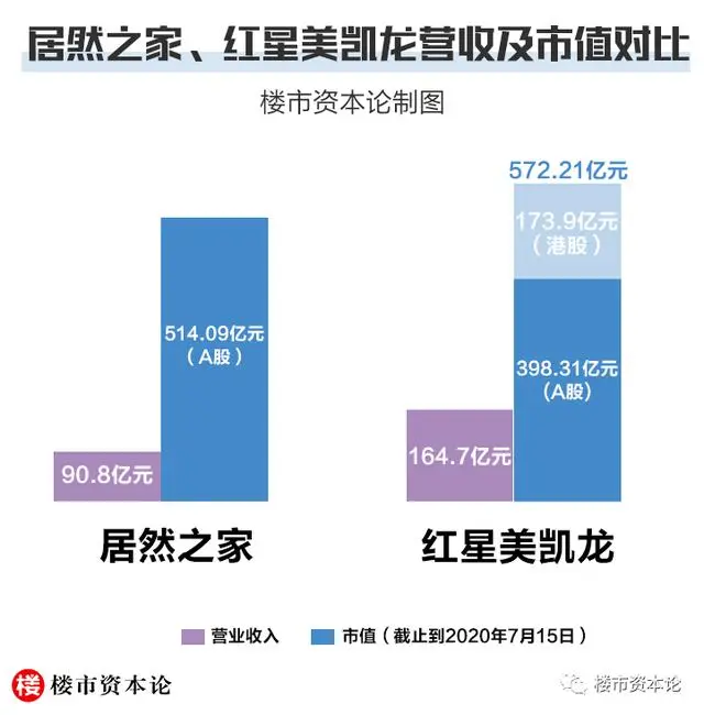 汪林朋知天命：居然之家负债167亿，货币骤降一半-居然之家老板简介